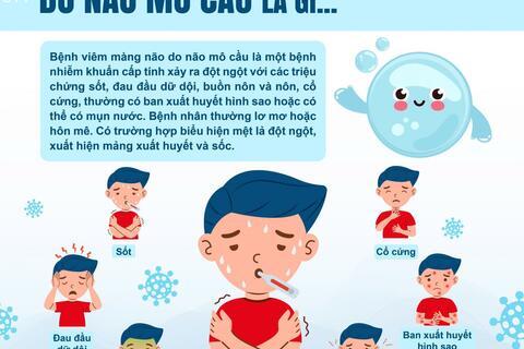Những điều cần biết về bệnh Viêm màng não mô cầu