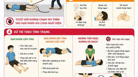 CẤP CỨU ĐIỆN GIẬT KỊP THỜI TRONG “GIỜ VÀNG” – BÀI HỌC TỪ MỘT TRƯỜNG HỢP TẠI LỄ HỘI THEN KIN PANG