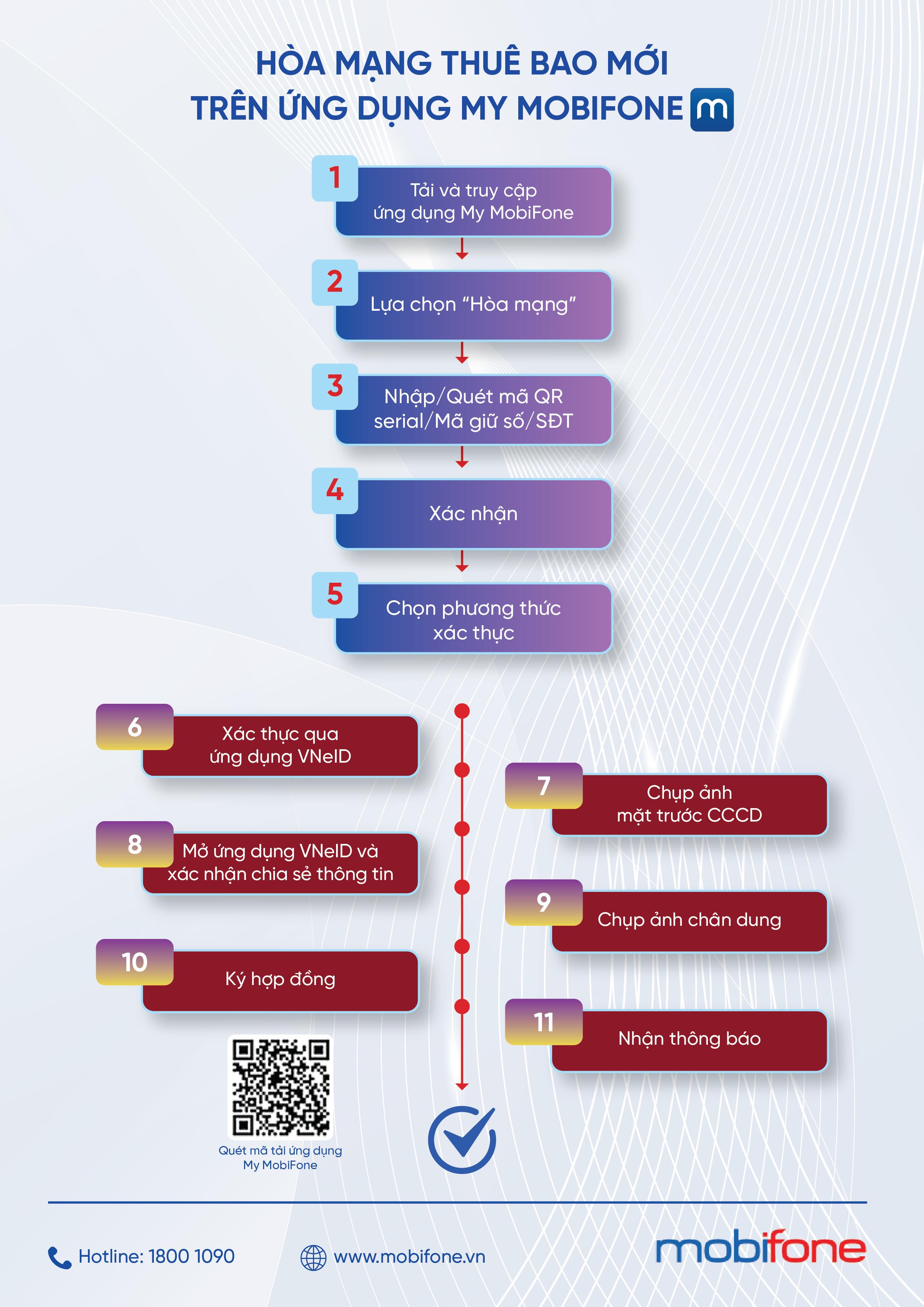 MobiFone - Các bước xác thực thông tin thuê bao qua ứng dụng My MobiFone