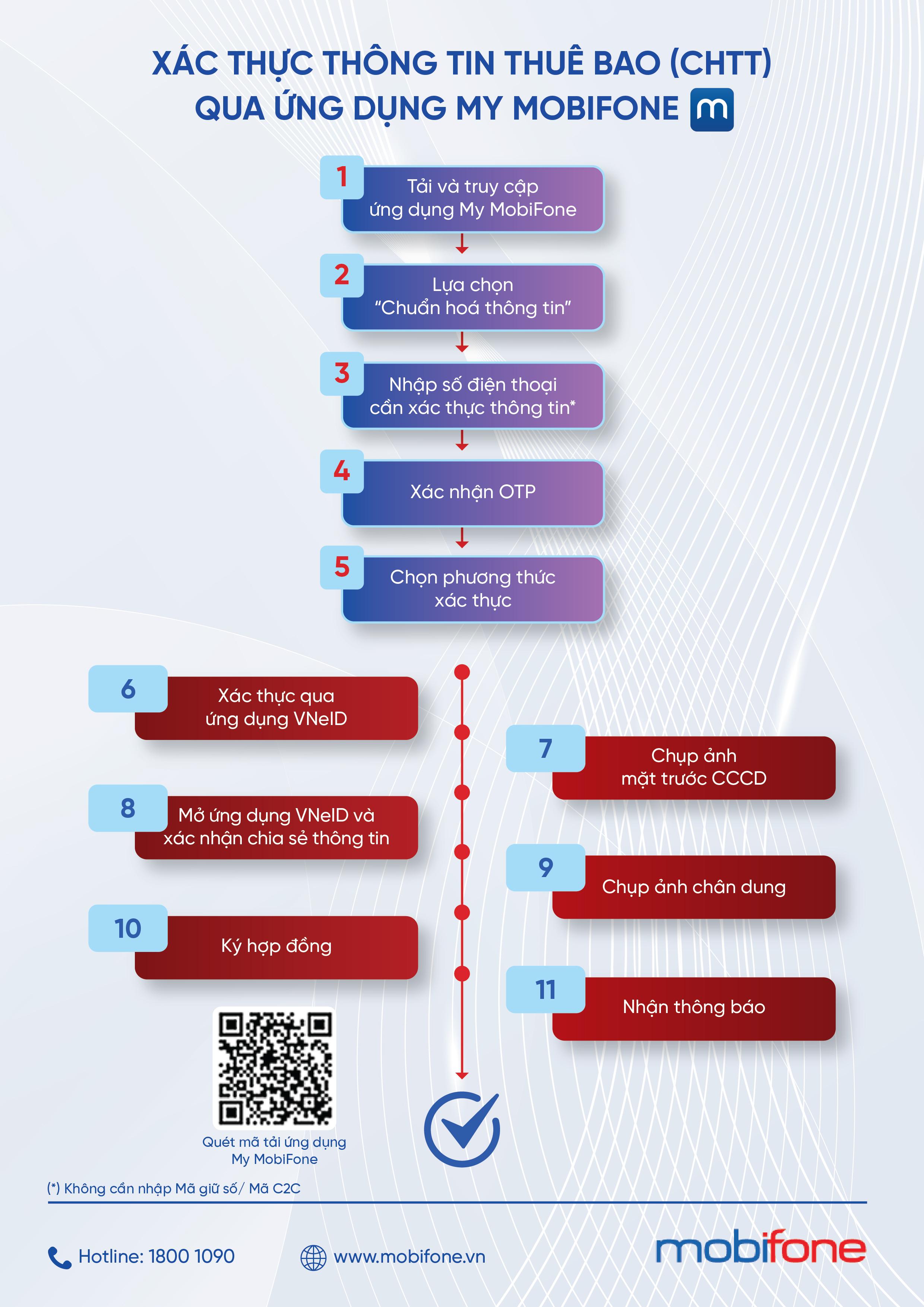 MobiFone - Các bước xác thực thông tin thuê bao qua ứng dụng My MobiFone