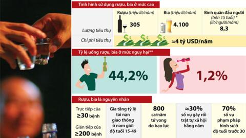 infographic: Phòng ngừa, hạn chế, giảm thiểu tác hại của rượu bia