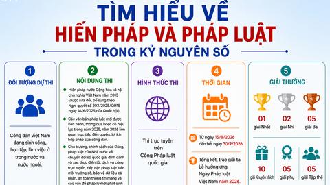 Bệnh viện đa khoa Phong Thổ tuyên truyền, hưởng ứng cuộc thi trực tuyến"Tìm hiểu về Hiến pháp và pháp luật trong kỷ nguyên mới"