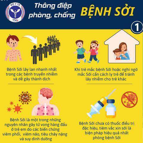 Thông điệp truyền thông về bệnh Sởi